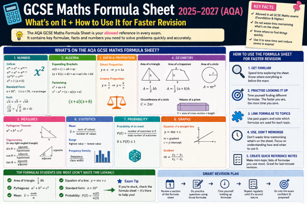 GCSE Maths Formula Sheet 2025&ndash;2027 (AQA): What&rsquo;s on It + How to Use It for Faster Revision