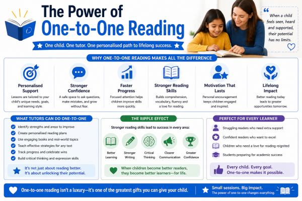 The Power of One-to-One Reading