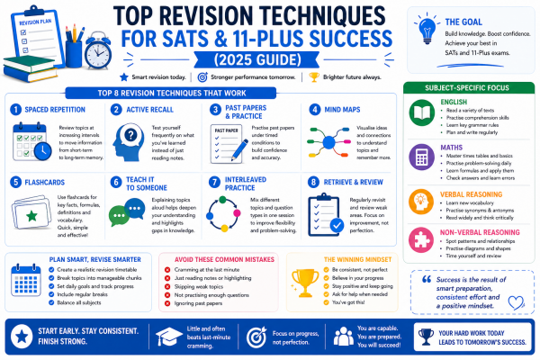 Top Revision Techniques for SATs & 11-Plus Success (2025 Guide)